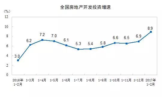 政府工作报告修改78处包含楼市内容 楼市怎么走?